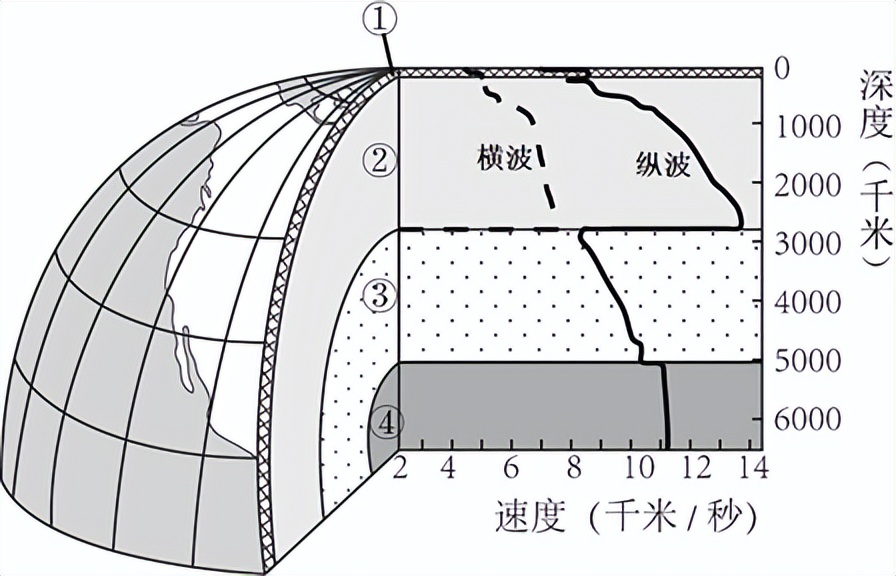 2023-2024山东高二地理试卷,青岛2023高一地理合格考试卷