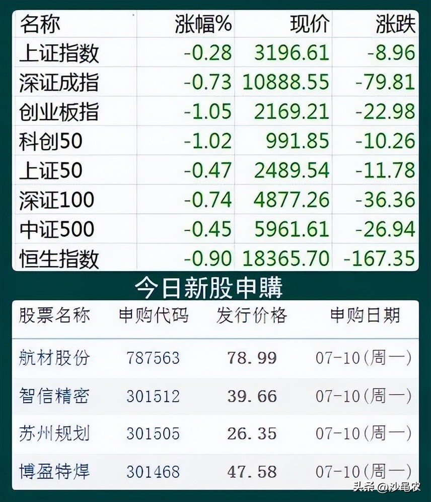 股市早8点空仓,股市早8点每日开盘视频