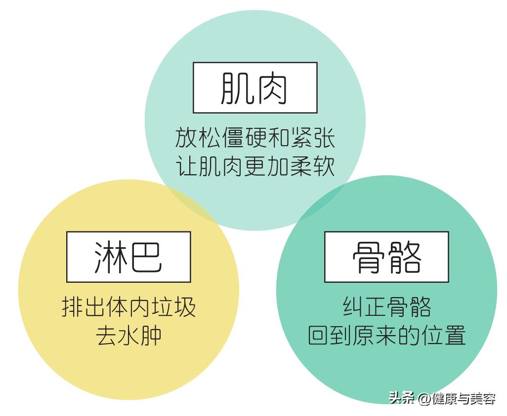 去鱼尾纹法令纹最好的方法,如何提拉眼尾去鱼尾纹