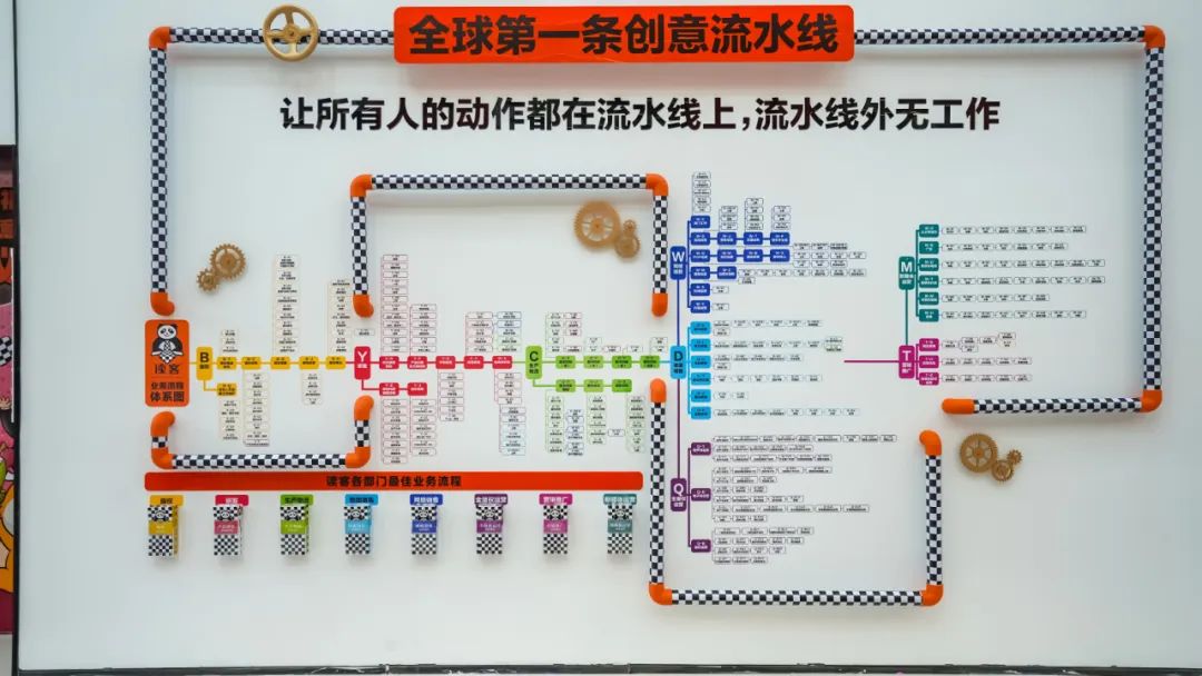 读客文化建成全球第一条创意流水线