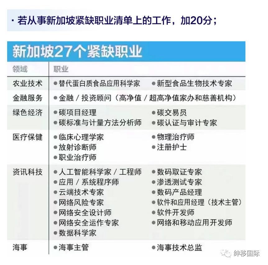 新加坡ep自雇新政,新加坡ep自雇签证申请条件