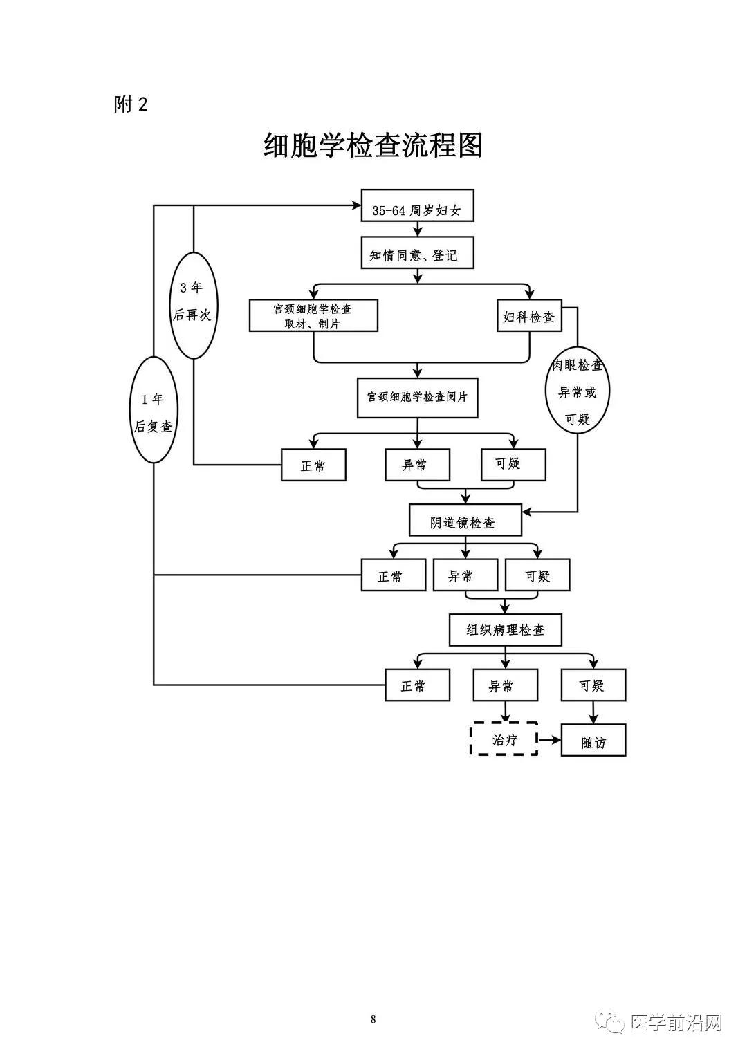 刚刚！国家卫健委发布《宫颈癌筛查工作方案》,附全文