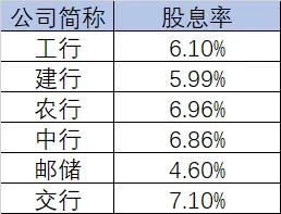 银行股实盘分析,实盘30万炒股每日记录