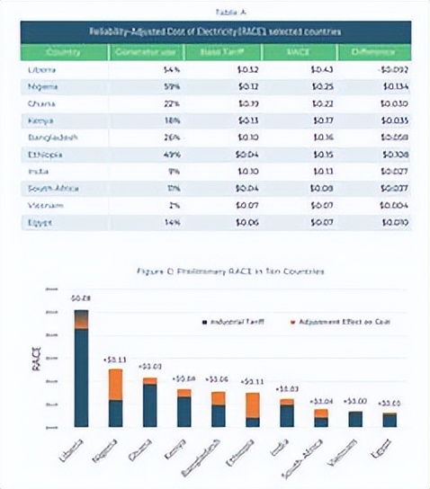 中国电力亏钱吗,中国电力与美国电力对比