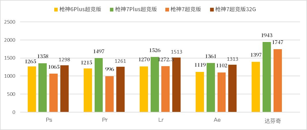 超值次旗舰游戏本——ROG枪神7超竞版,4080评测