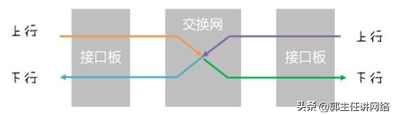 路由器解析数据的常规操作,路由器的基本操作和配置实验总结