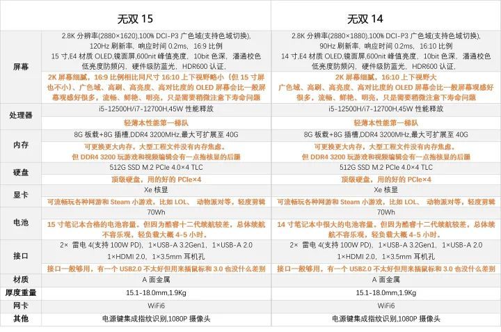 4000左右性价比高的笔记本双十一,双十一笔记本选购