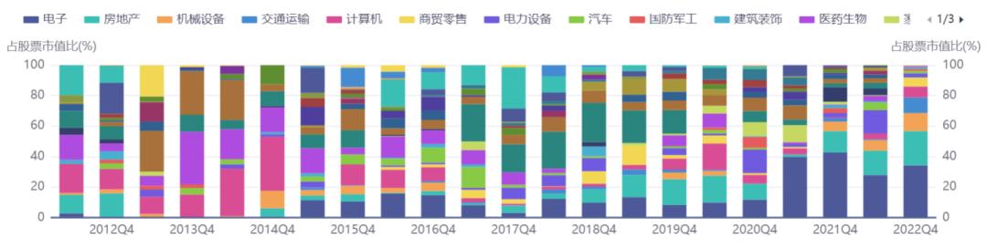 关于牛熊周期投资思考,股市牛熊转换要经历过的四个阶段