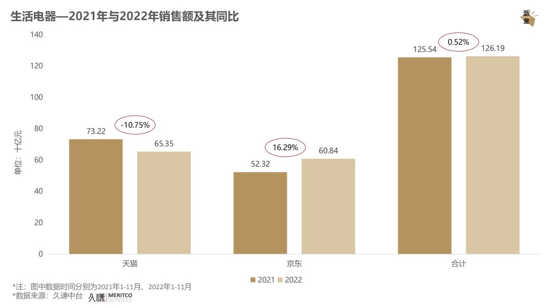 必看｜消费这一年，2022终极复盘