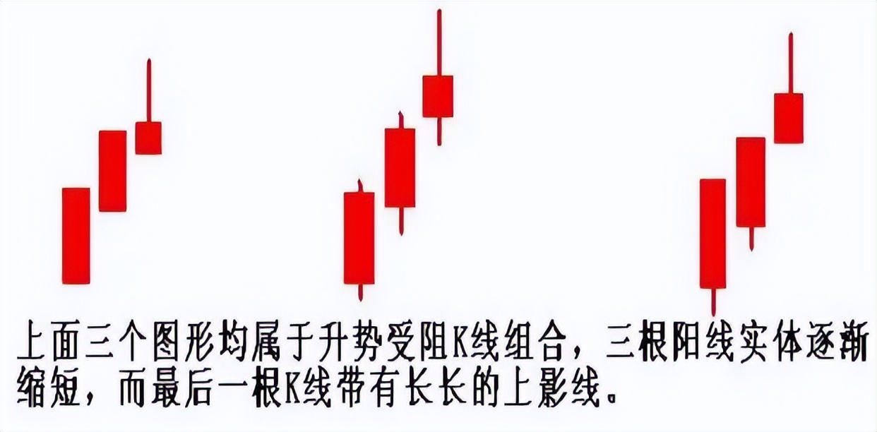 图形技术分析,k线组合图经典图解