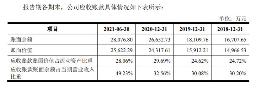 买入宇邦新材的理由,宇邦新材业绩怎么样