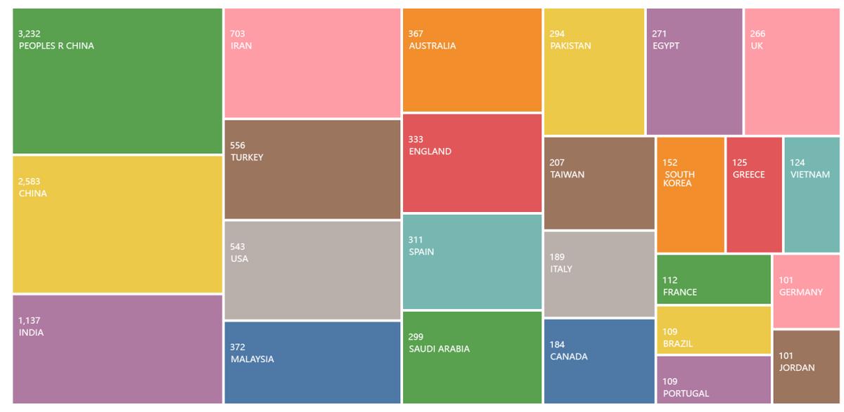 人工智能大数据方向期刊,人工智能论文方向推荐2024