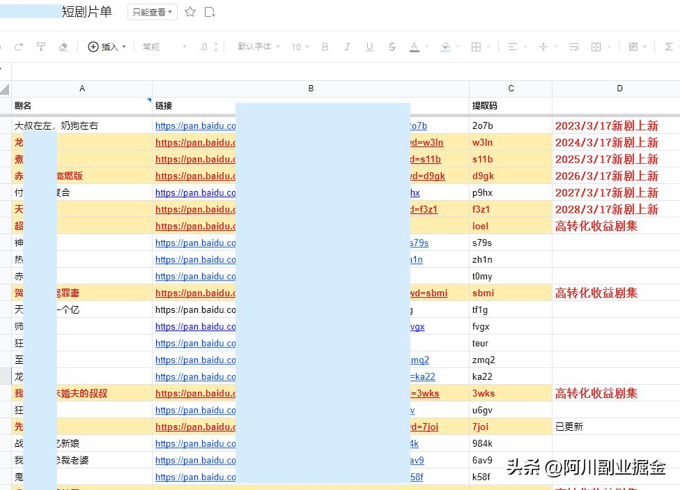 2023年小成本创业风口,风口小项目零投入