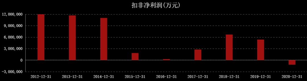 近三年油价和国际原油走势图,国际油价涨石油板块