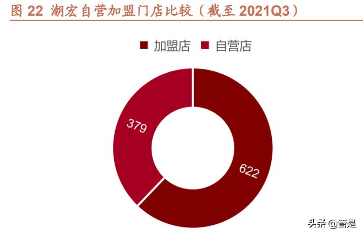 潮宏基珠宝培训总结,潮宏基珠宝业绩