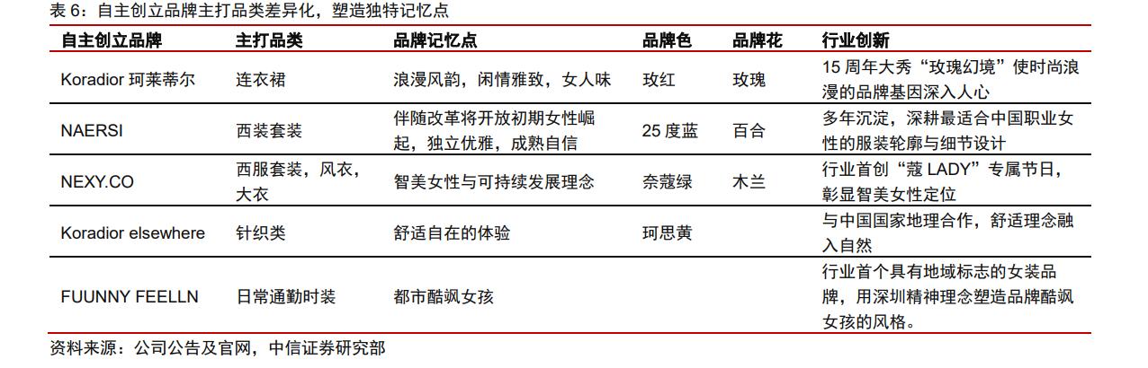 赢家时尚什么行业,赢家时尚发展史