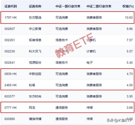 恒生etf什么时候会涨回来,恒生科技etf大涨原因