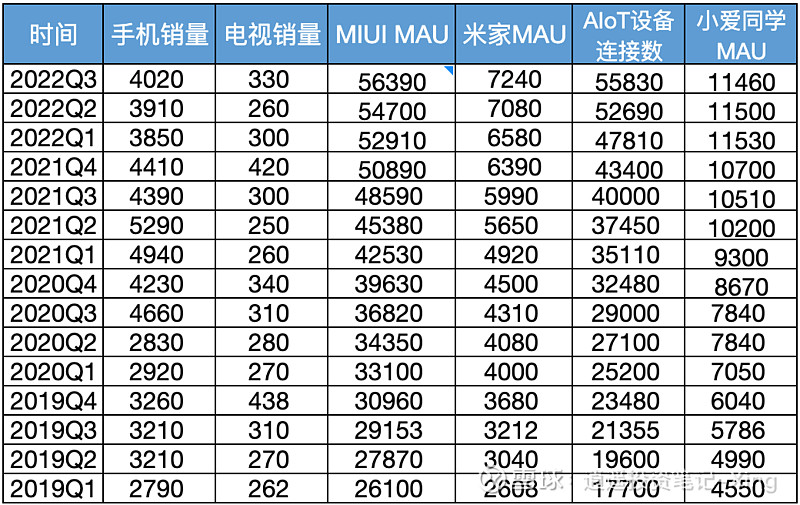 小米2023财报三季度完整版,小米财务报表2023二季度