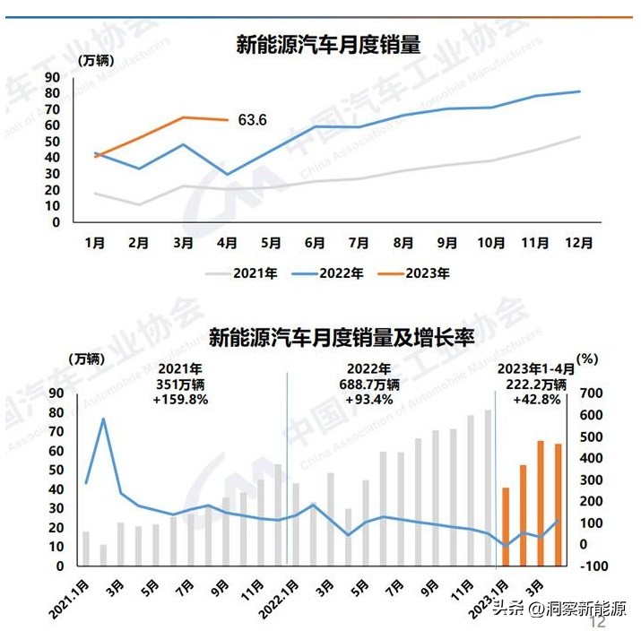 中国一年出口多少新能源汽车,中国出口新能源汽车大增