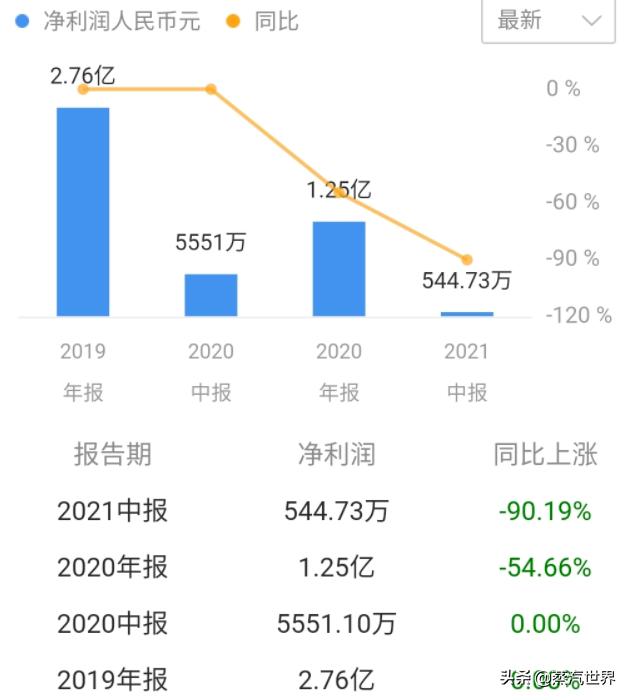 aspire凌动哈尔滨,aspire凌动
