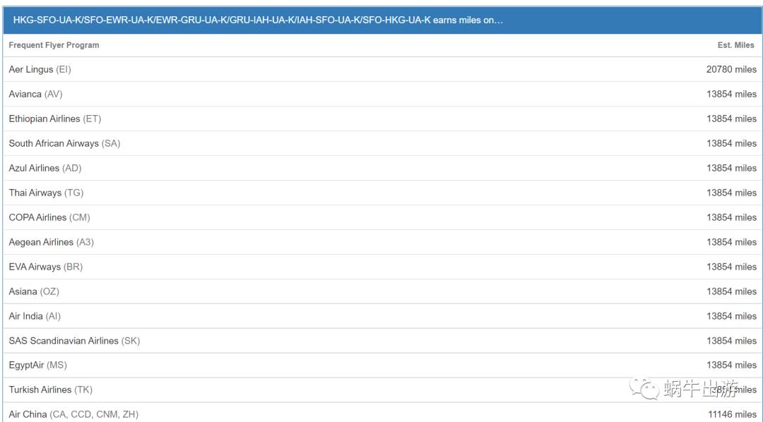 去南美洲的机票多少钱,去南美机票怎么买最便宜