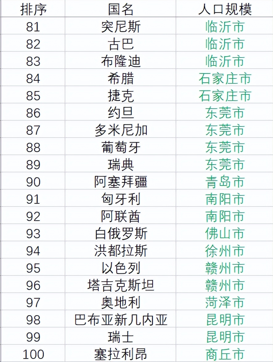全球各国人口总数排名2023,全球人口top20国家及人口数量