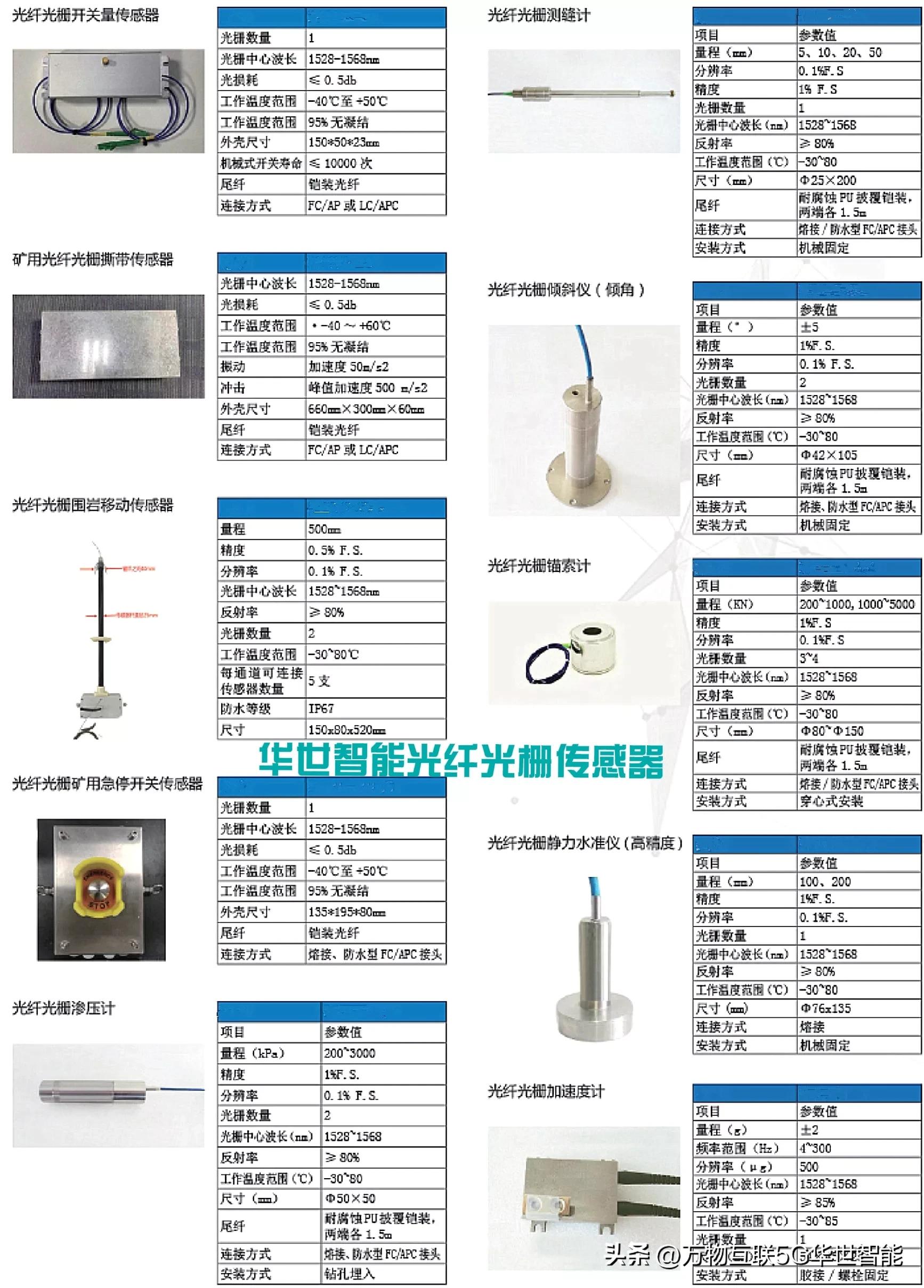 光栅光纤传感器指标图,湛江光纤光栅位移传感器工作原理