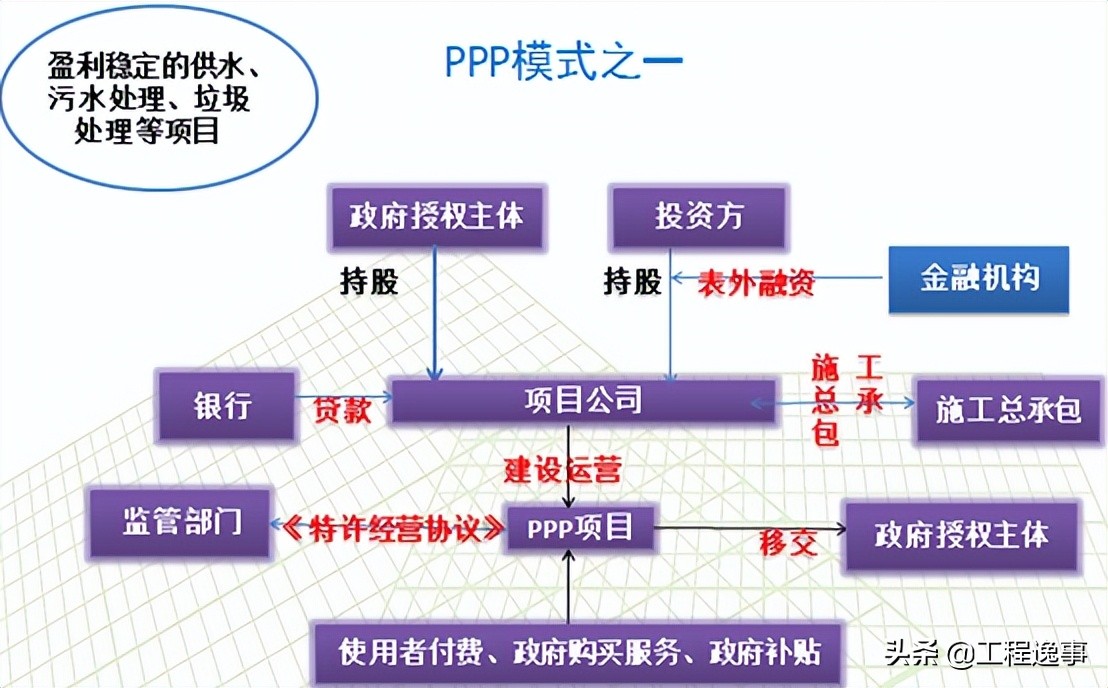 ppp项目举例详细说明,ppp项目深度解析