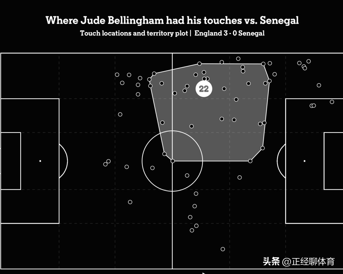英格兰2022世界杯精彩瞬间,英格兰在世界杯表现