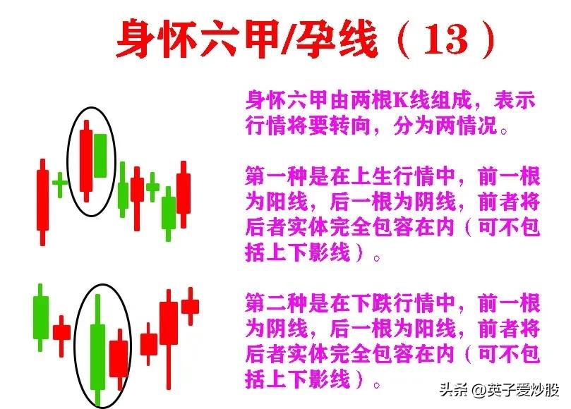 k线在股市应用的起源,k线在股市中的意思