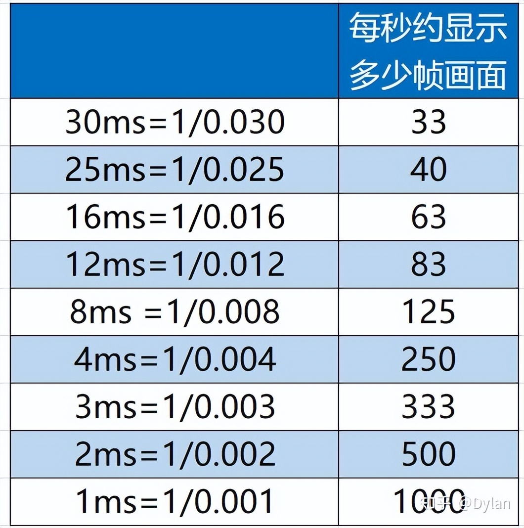 小米显示器和redmi显示器的区别,准4k显示器和4k显示器有什么区别