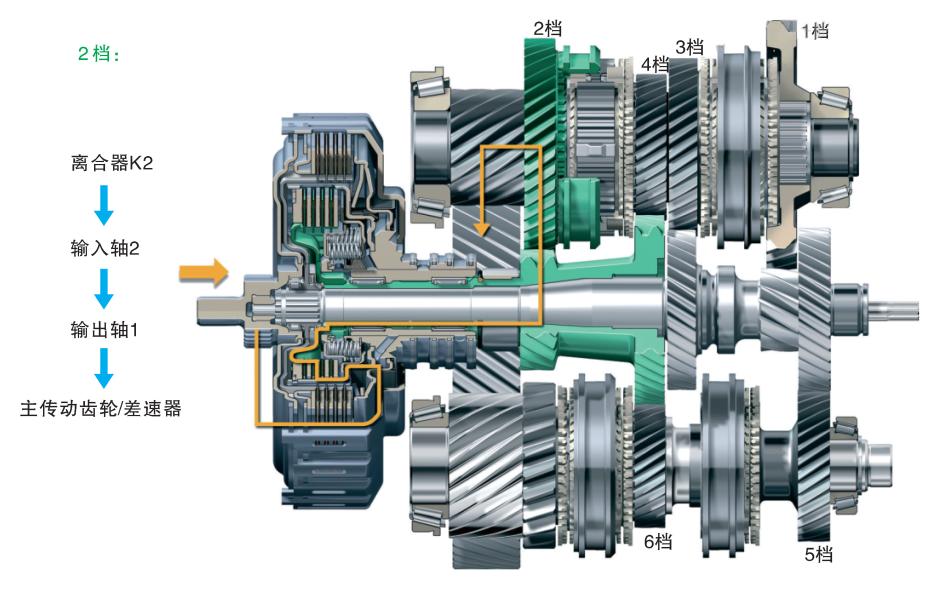 干式双离合与湿式差多少钱,大众朗逸干式双离合真的不能买吗