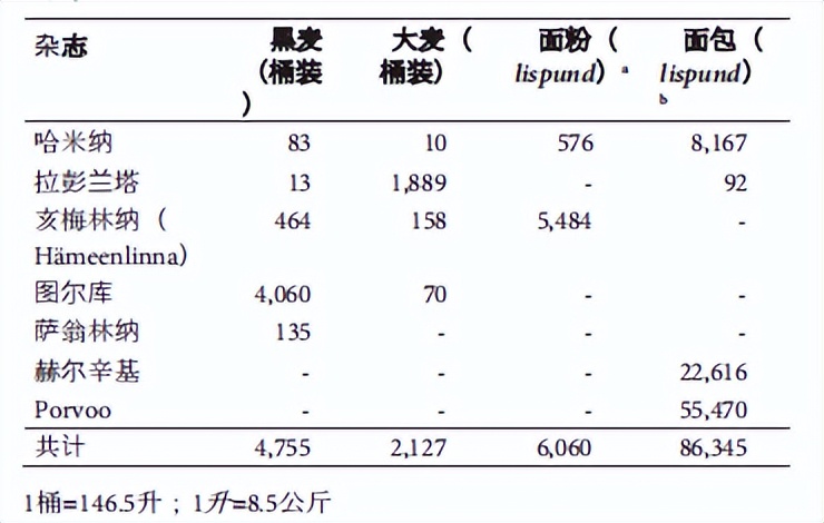 俄瑞战争全过程,俄瑞战争发生过几次