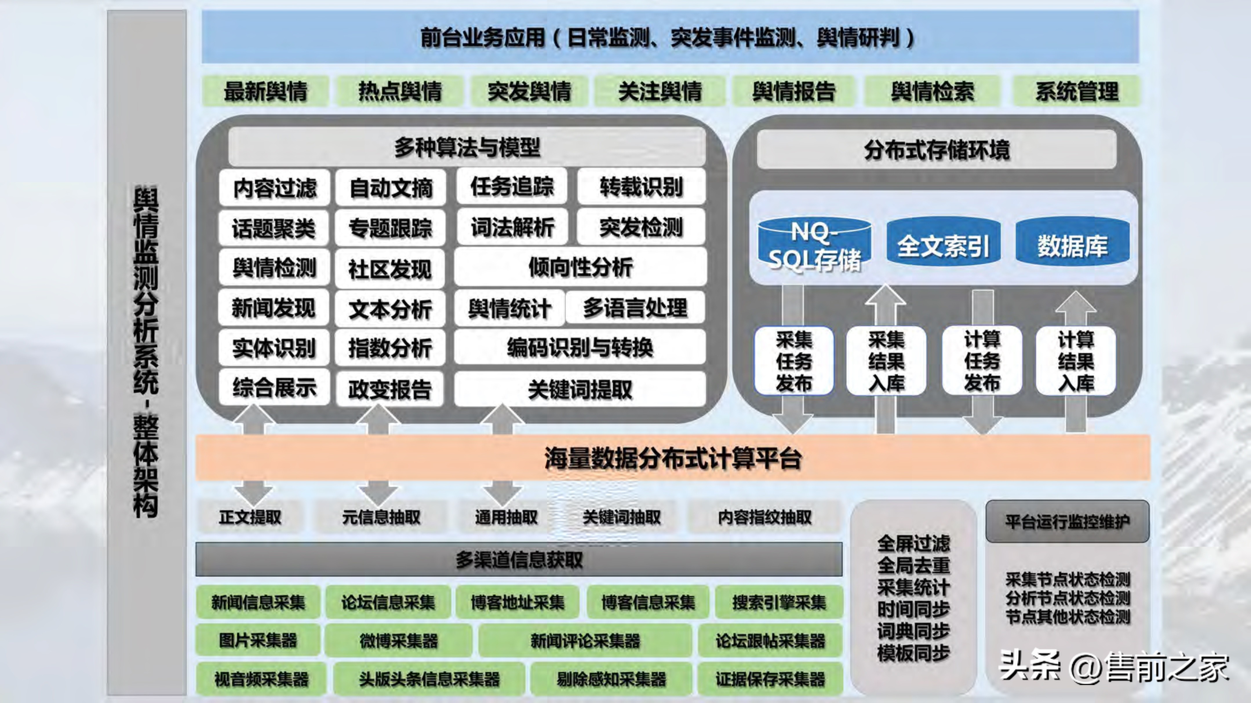全域旅游空间布局与项目支撑,智慧旅游建设大数据解决方案