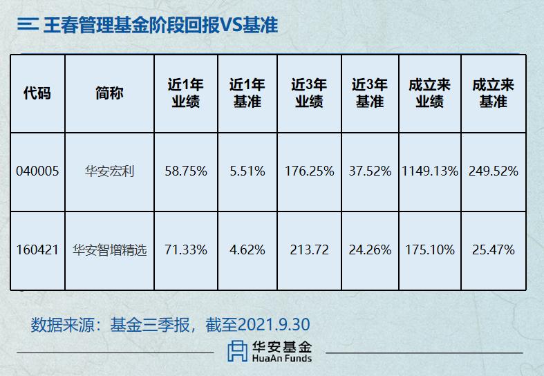 鍗庡畨鍩洪噾鍓嶅崄鍚嶄笟缁╁ソ鍚嶅崟,鍗庡畨璇佸埜瀹炲姏鎺掑悕