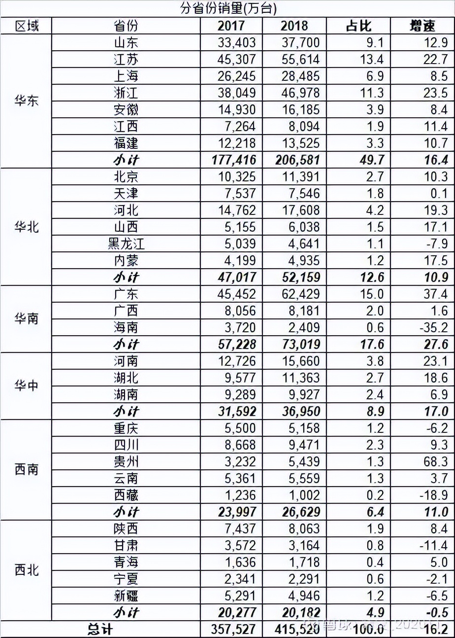叉车未来发展,叉车三大品牌排行榜