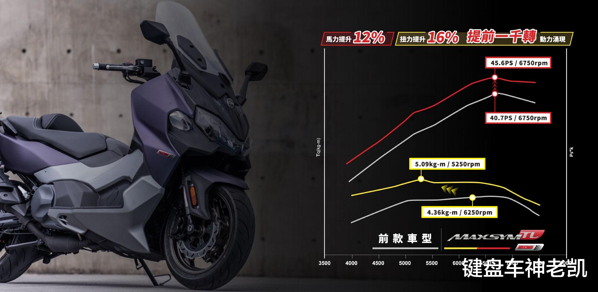 三阳tl508与本田xadv750哪个好,三阳tl508新款测评