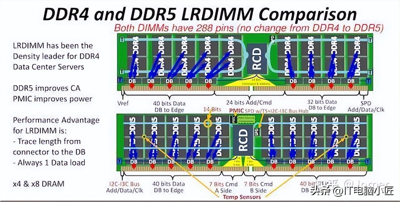 组装电脑小白被坑,小白组装电脑必看的九个常见错误
