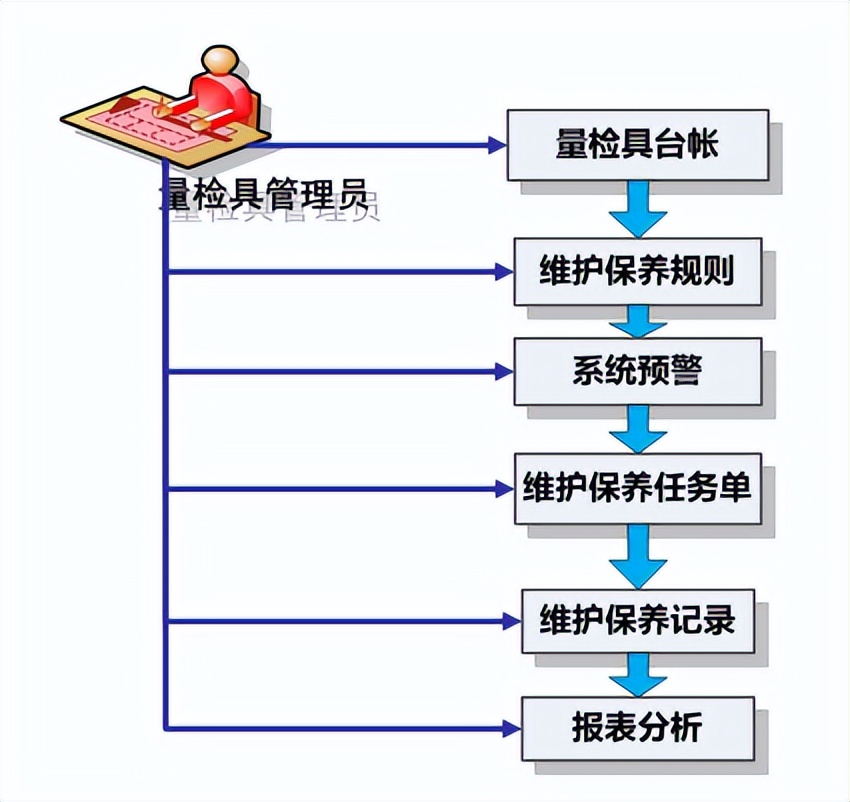 天心天思erp系统,天心天思erp系统入门教程