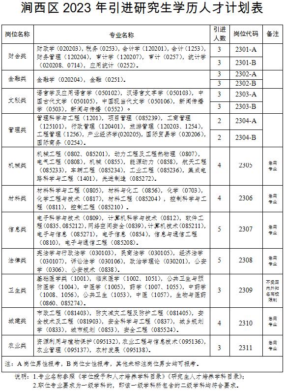 洛阳招聘大专事业编,洛阳全供事业编招聘