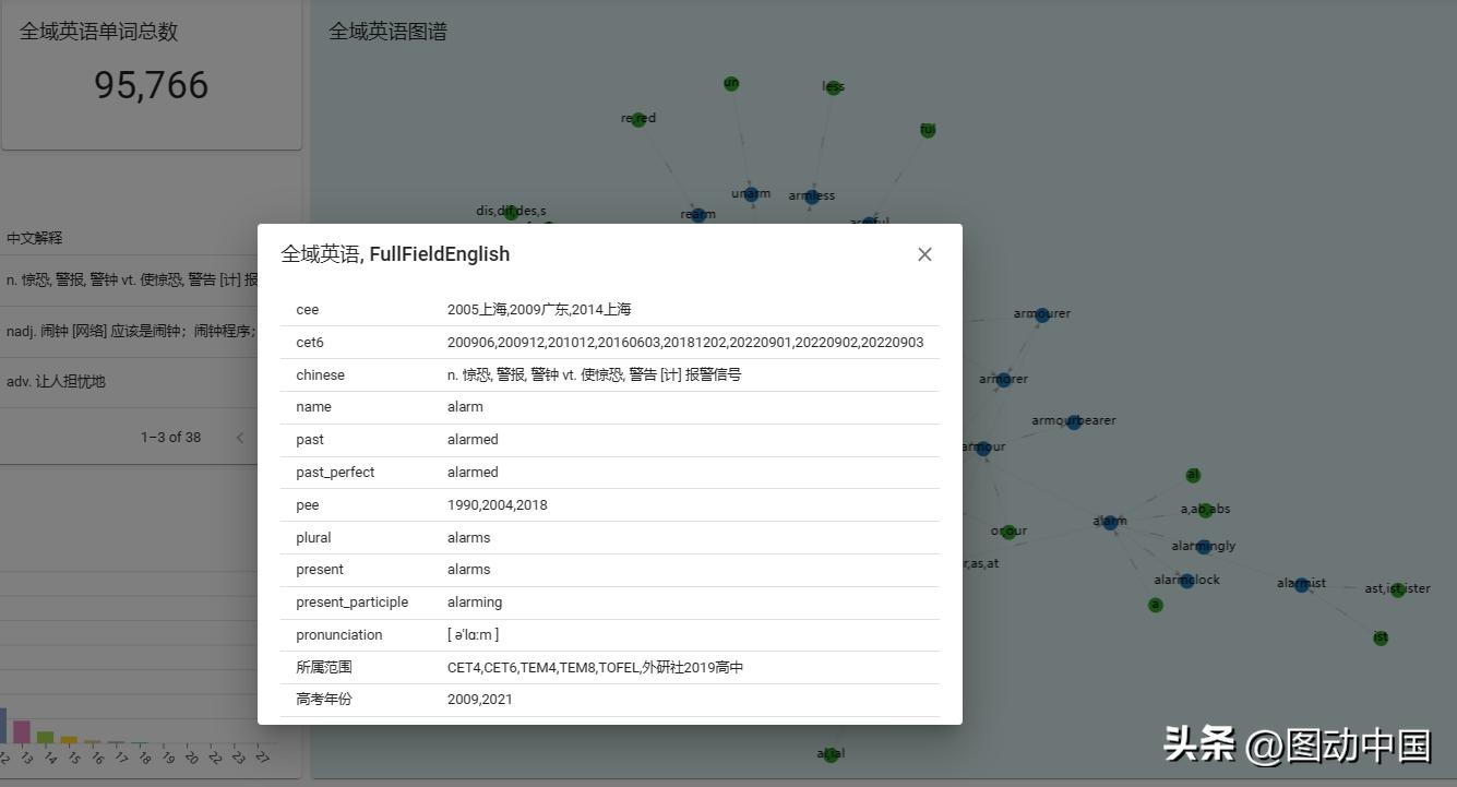 学英语逻辑避免死记硬背,不用死记硬背就能学好英语
