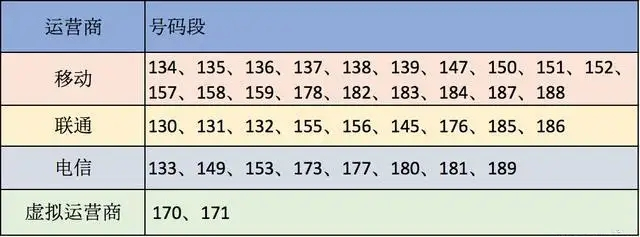 为什么手机号码要11位数,为什么中国手机号为11位数呢