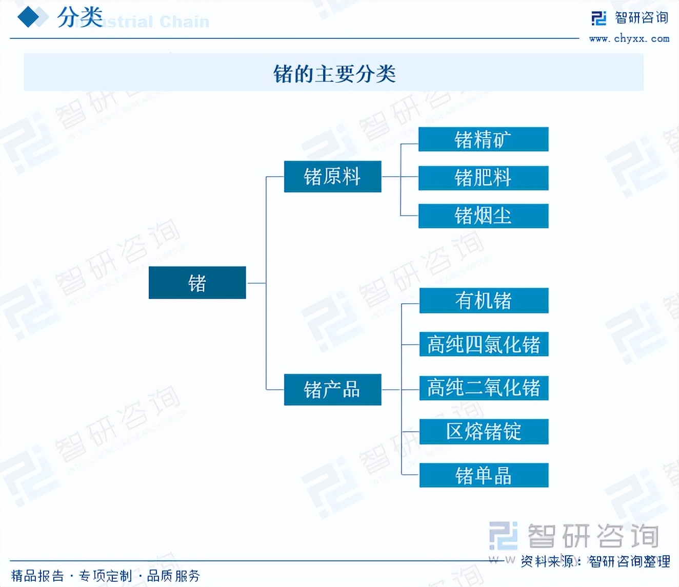 锗行业的发展,锗发展前景