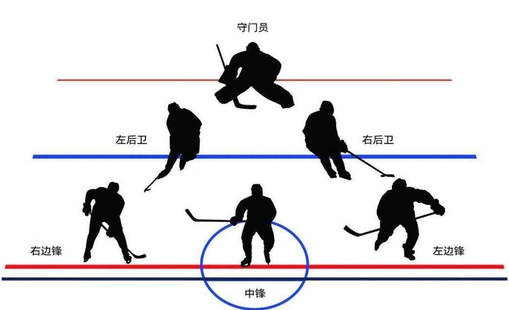 冬奥会冰球的比赛规则是什么,冰球比赛规则科普