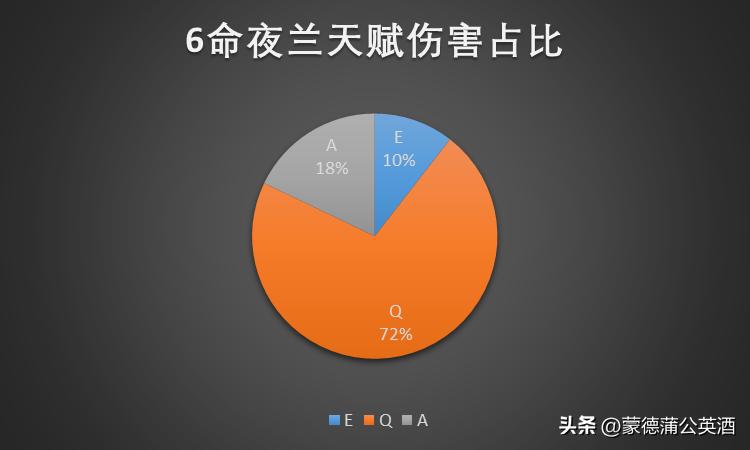 原神夜兰天赋拉满突破材料,原神3.7夜兰培养