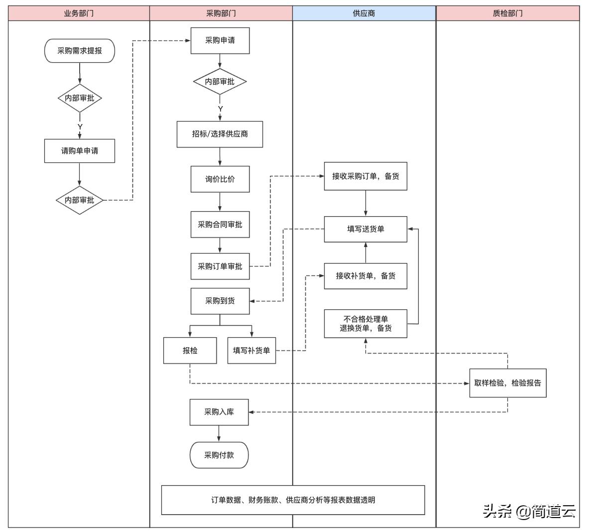 一百万只冰墩墩到货！“一墩难求”背后的采购管理