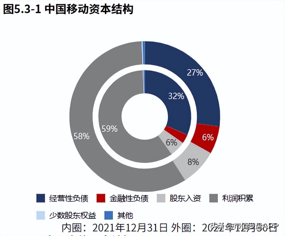 年度报告中国移动,中国移动2018年度报告