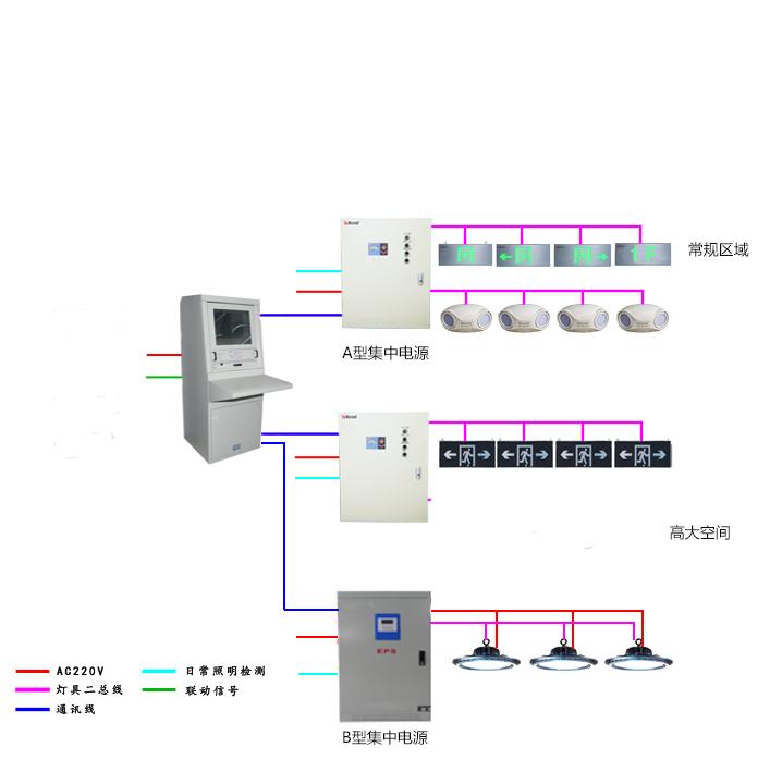 医疗设备配电柜解决方案,医院备用电源配电室