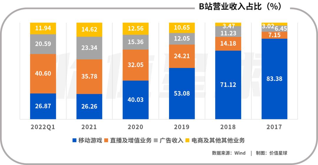 b站的电商,b站电商怎么样