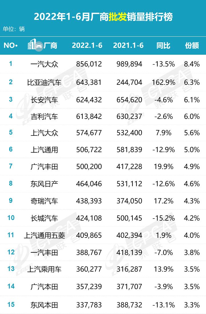 本田即将上市的国六新款车,本田新车即将上市车型最新消息